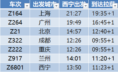 去拉薩最美的火車(chē)路線