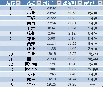 上海到拉薩火車路線