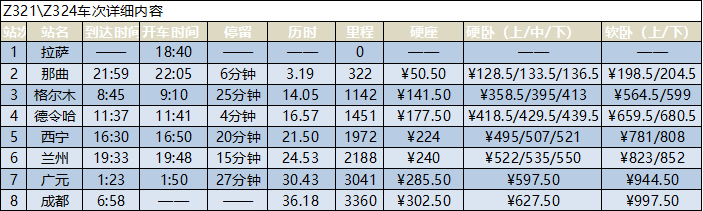 拉薩到成都的火車時刻表